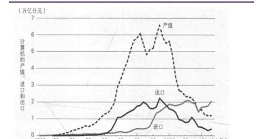 比亚迪,长安,长城,世纪,荣威