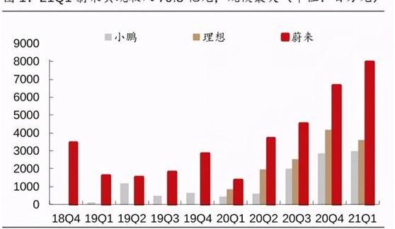 小鹏,蔚来,理想汽车,特斯拉,宝马