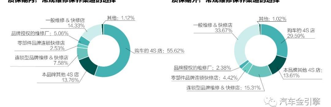 世纪,发现