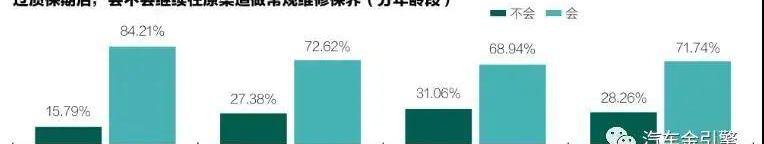 世纪,发现