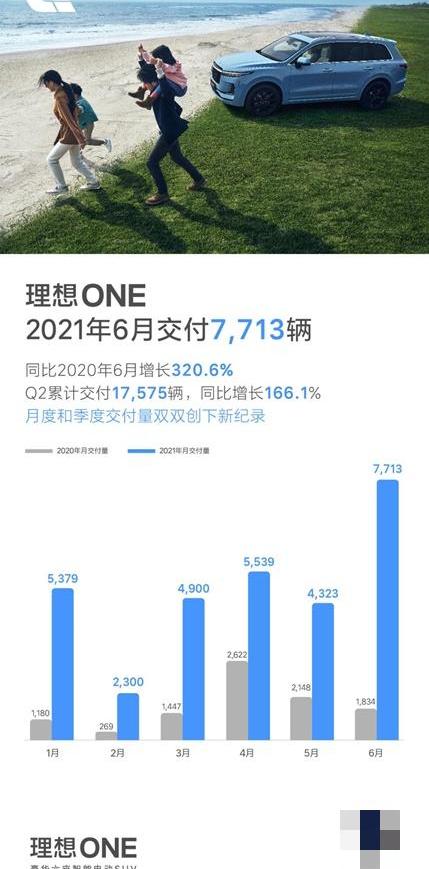 理想汽车,理想ONE,发现,合创