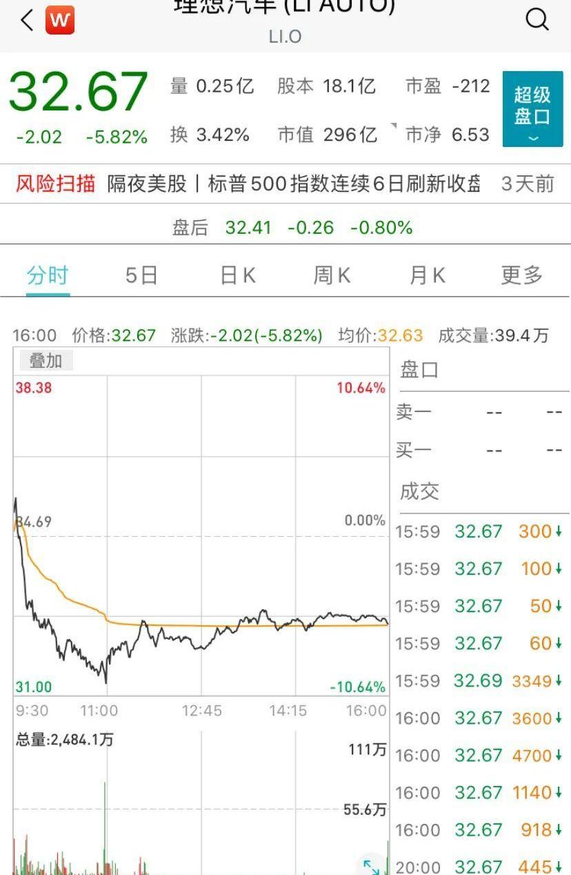 理想汽车,理想ONE,发现,合创
