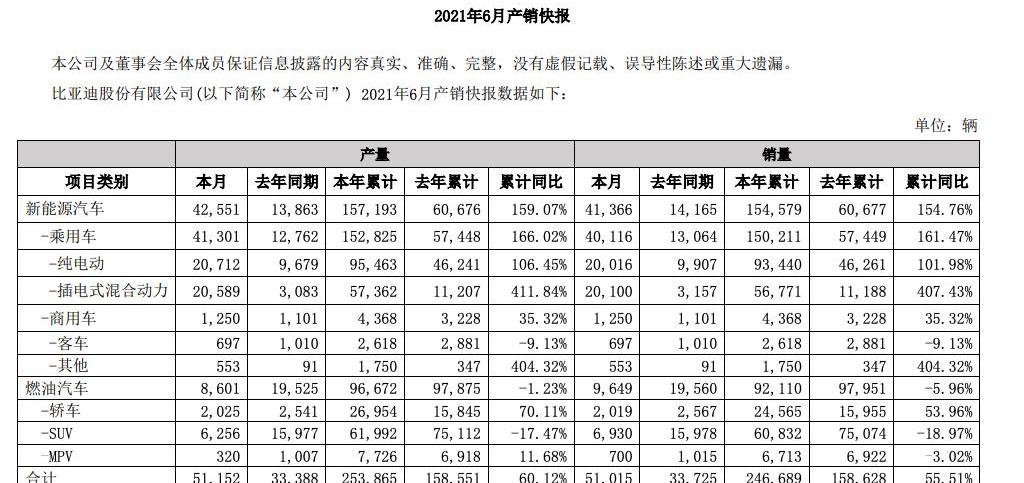 比亚迪,777