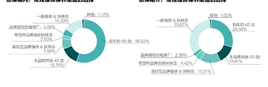 世纪,发现