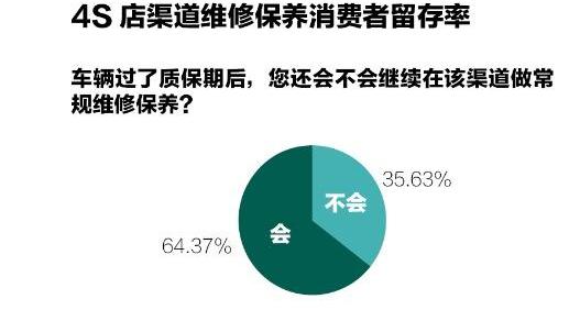 世纪,发现