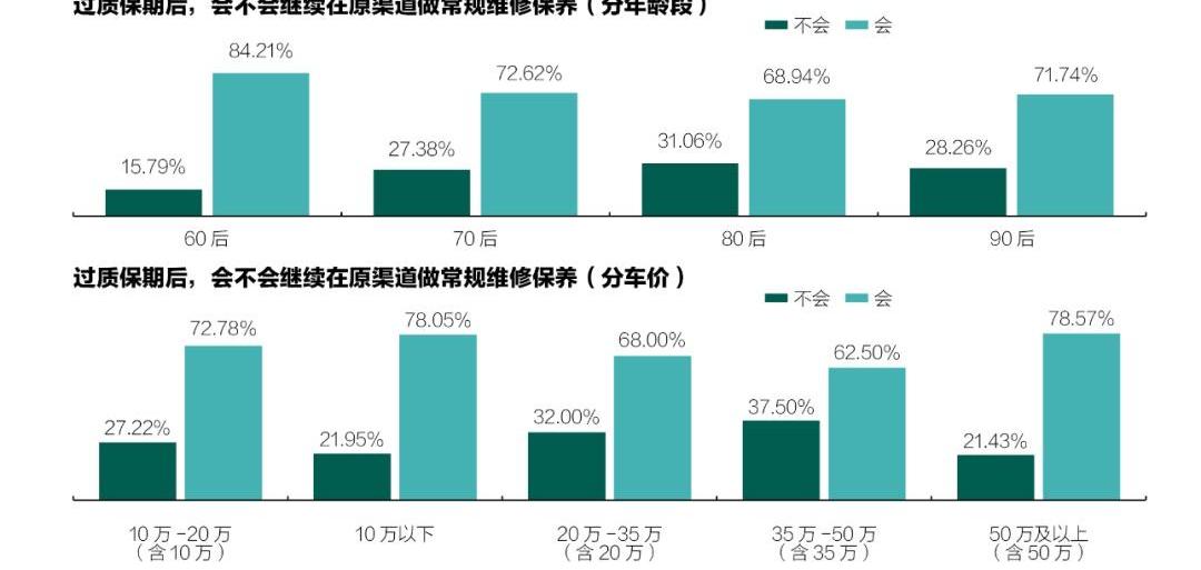 世纪,发现