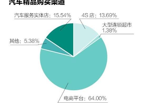 世纪,发现