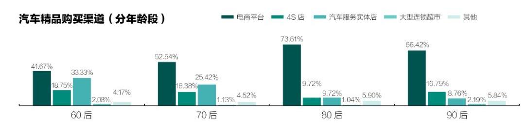 世纪,发现