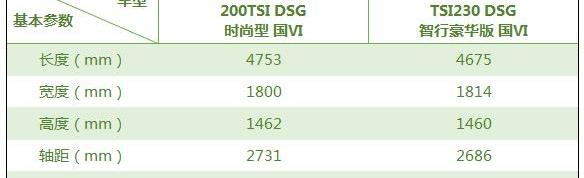 明锐,斯柯达,速腾,大众,宝来