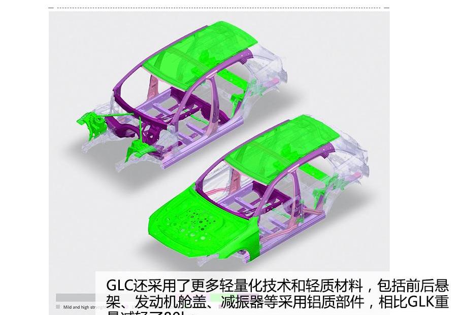 奔驰,现代,奥迪,宝马,理念