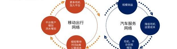 北京,长安,东风,神州,一汽