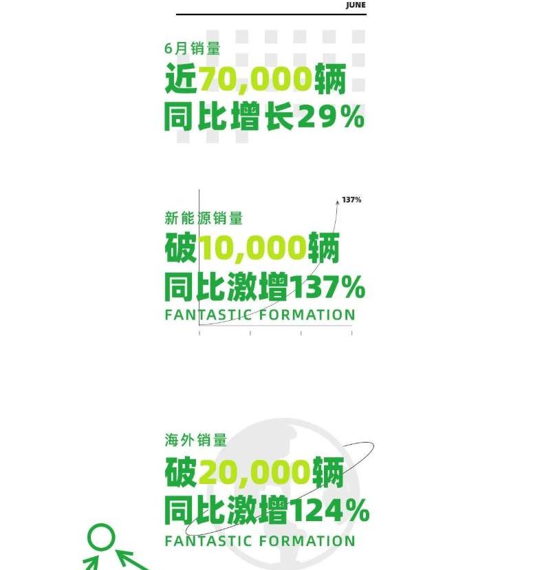 荣威,名爵,荣威i5,大众,长城