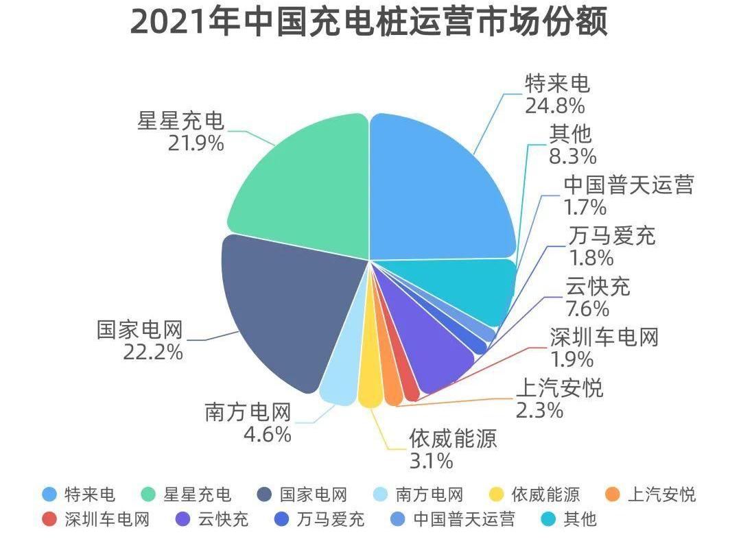 大众,特斯拉,蔚来,小鹏,埃安