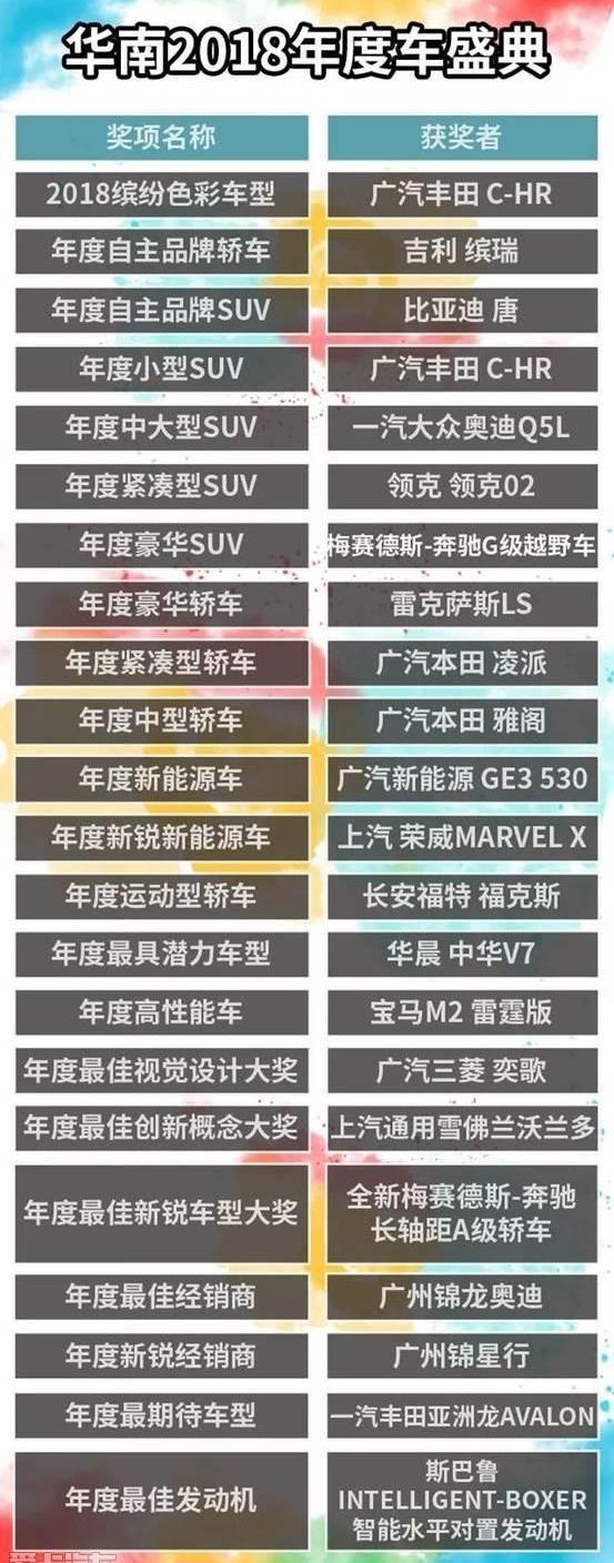 丰田,雅阁,奔驰,福克斯,奥迪