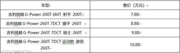 缤越,本田,本田XR-V,日产,逍客