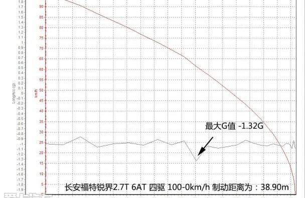 锐界,长安,福特