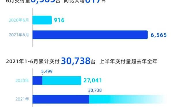 小鹏,小鹏P7,小鹏P5,小鹏G3