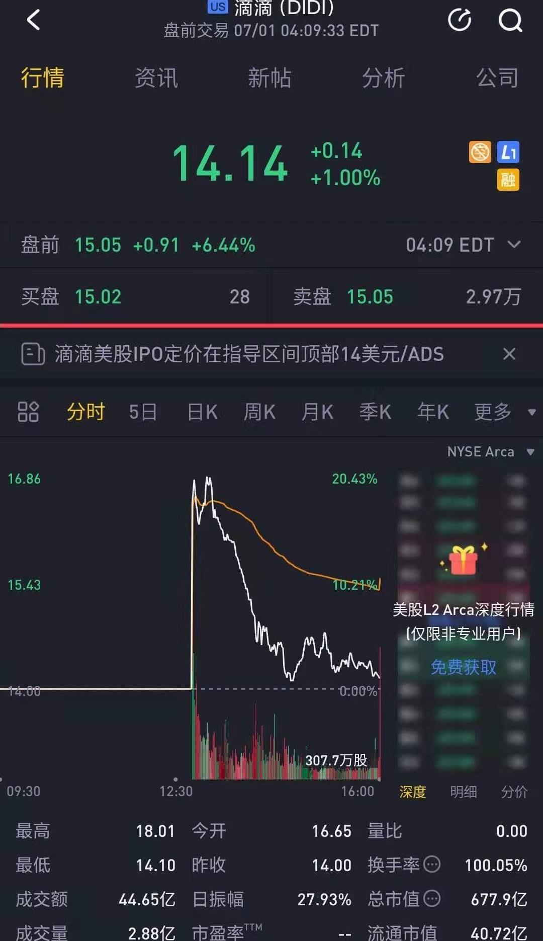 发现