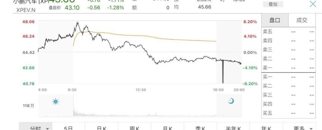 小鹏,蔚来,理想汽车,极氪,吉利汽车