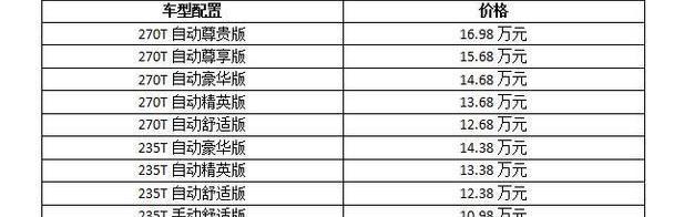 广汽传祺,大发,逸动,理念,远程