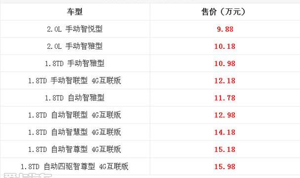 博越,吉利汽车,理念,中兴