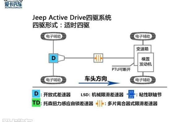 Jeep,昂科威,途观L,福克斯,朗逸