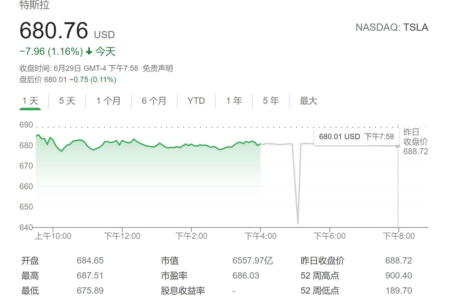 特斯拉,大众,现代,比亚迪,福特