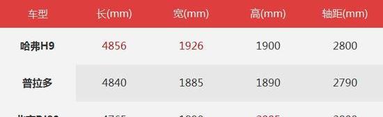 哈弗,哈弗H9,发现