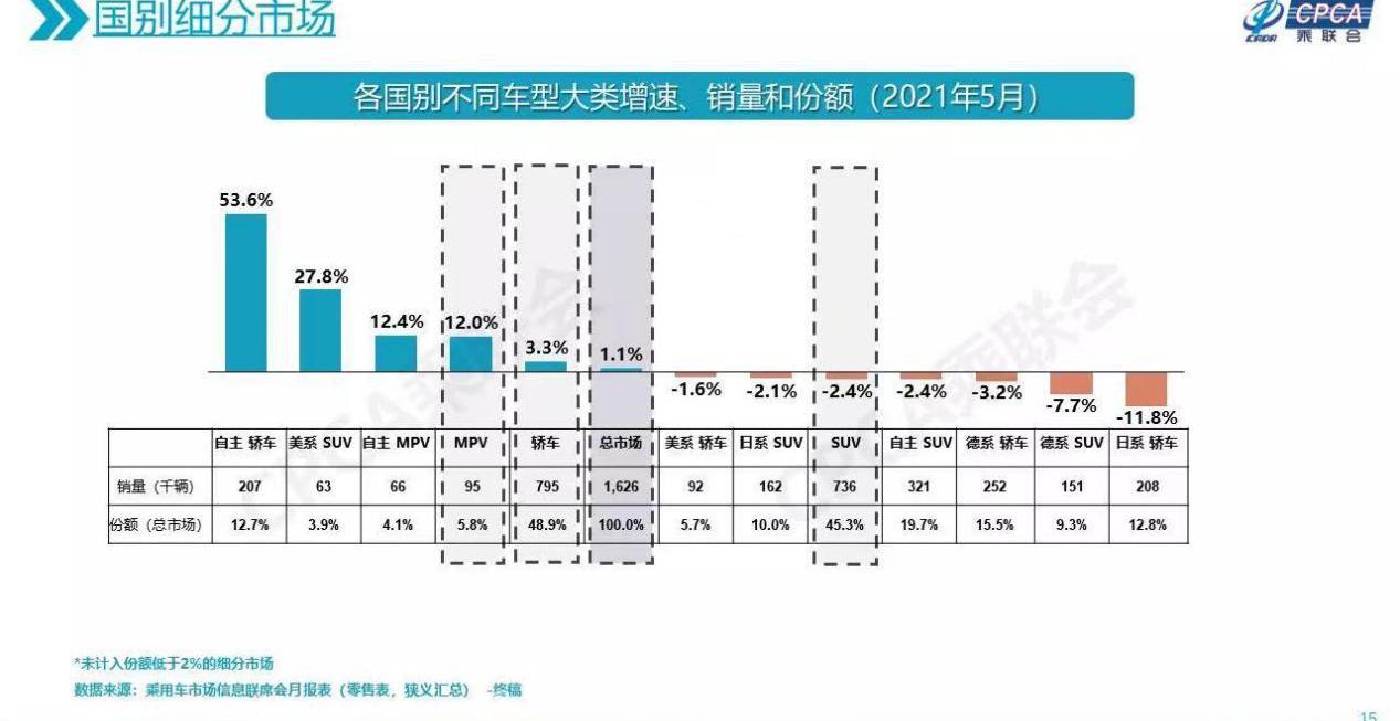 哈弗,红旗,比亚迪,长安,哈弗H6