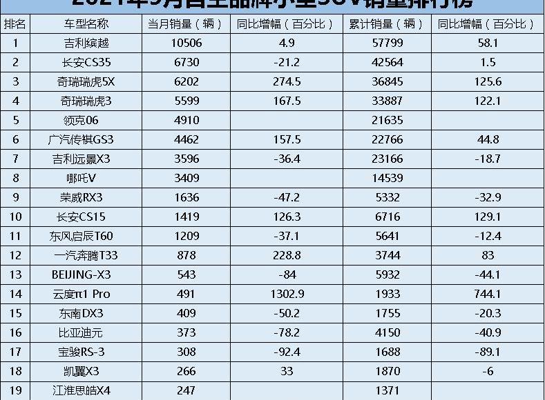 哈弗,红旗,比亚迪,长安,哈弗H6