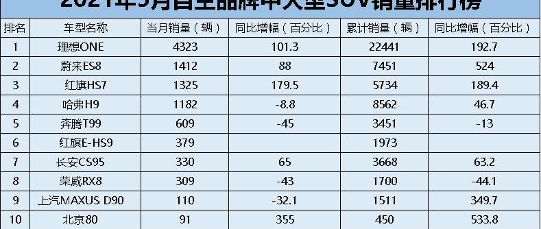 哈弗,红旗,比亚迪,长安,哈弗H6