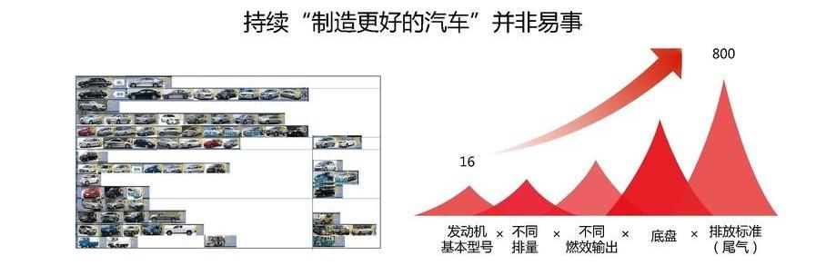 丰田,现代,炮,北京,理念