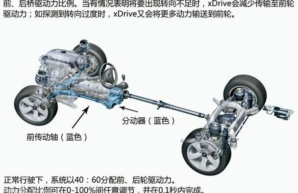 宝马,宝马3系,DS