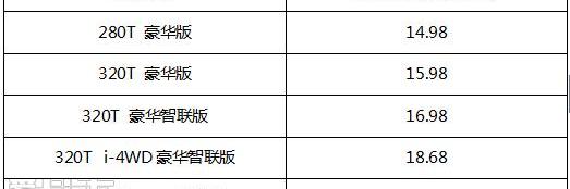 广汽传祺,广汽集团,传祺GS3,777,优越