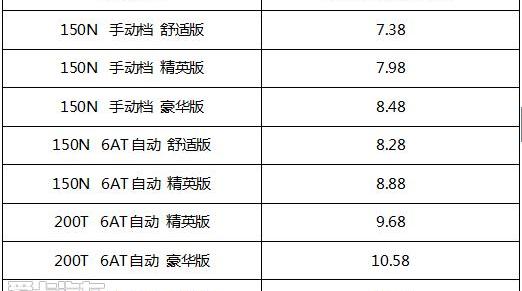 广汽传祺,广汽集团,传祺GS3,777,优越
