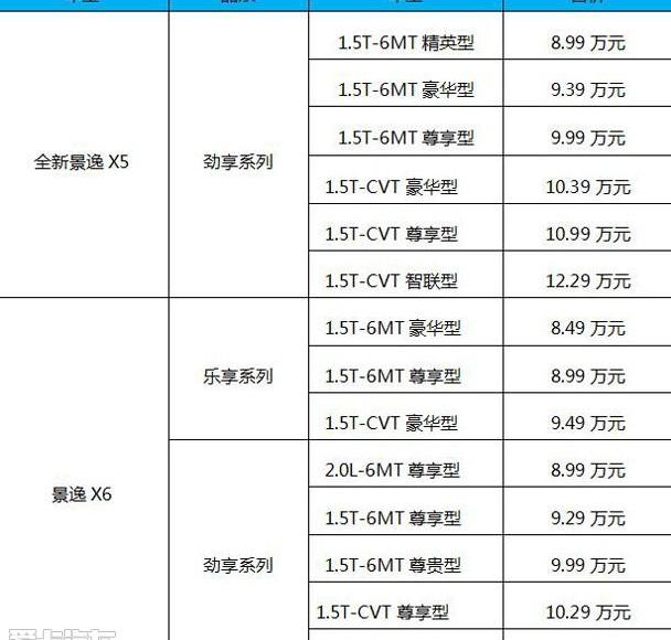 东风风行,东风,理念,三菱