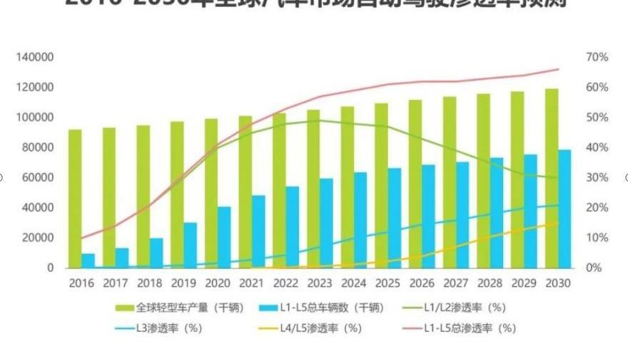 小鹏,特斯拉,蔚来,雷克萨斯,理想汽车