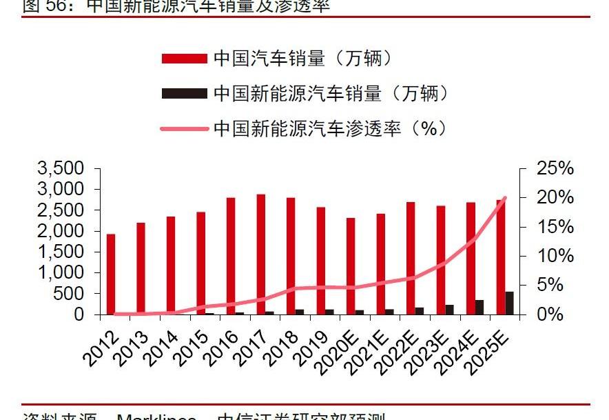 小鹏,特斯拉,蔚来,雷克萨斯,理想汽车