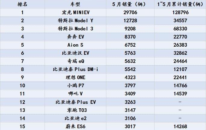特斯拉,Model 3,Model Y,北京,Model X