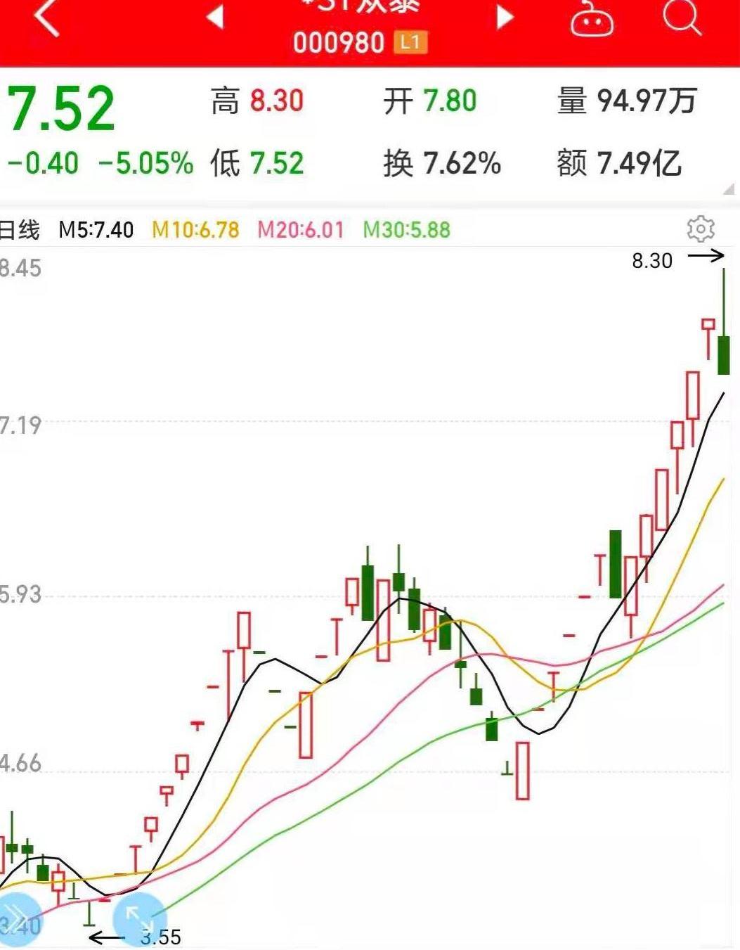 众泰