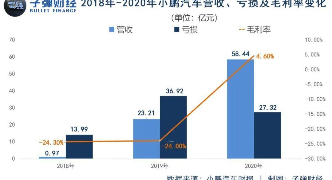 小鹏,特斯拉,海马,汉,小鹏P7