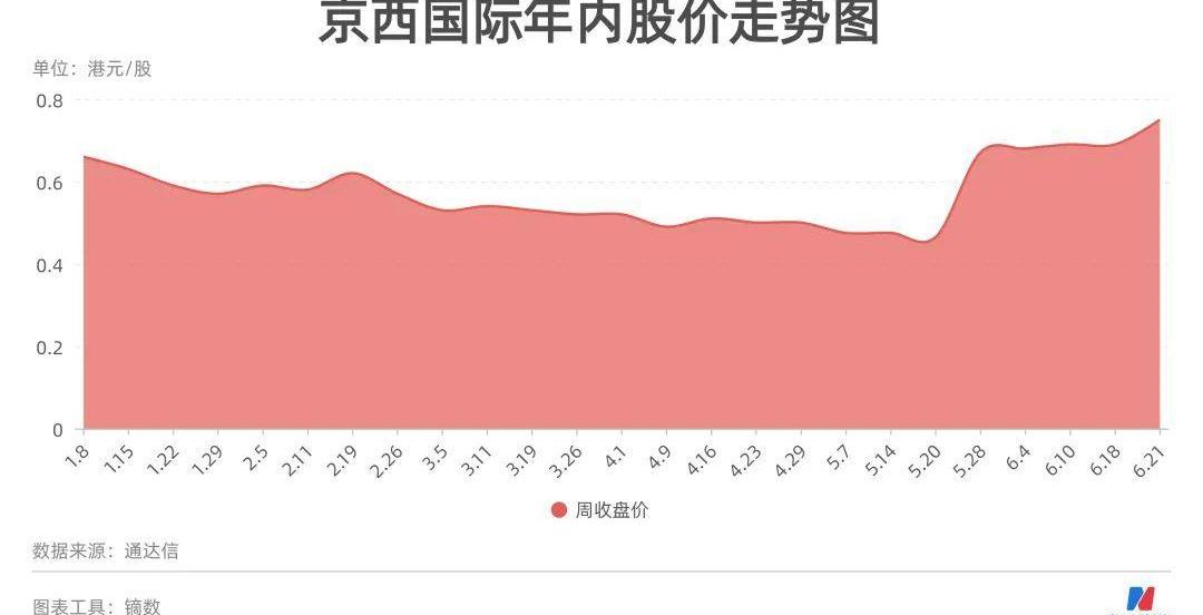 北京,法拉利,捷豹,路虎,沃尔沃