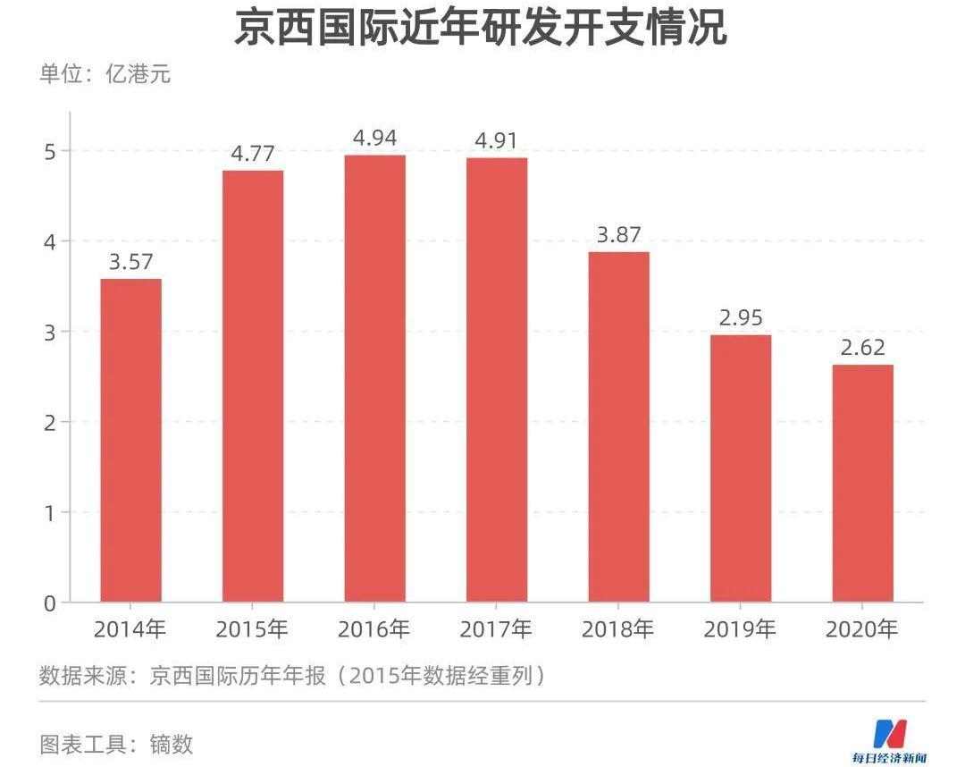 北京,法拉利,捷豹,路虎,沃尔沃