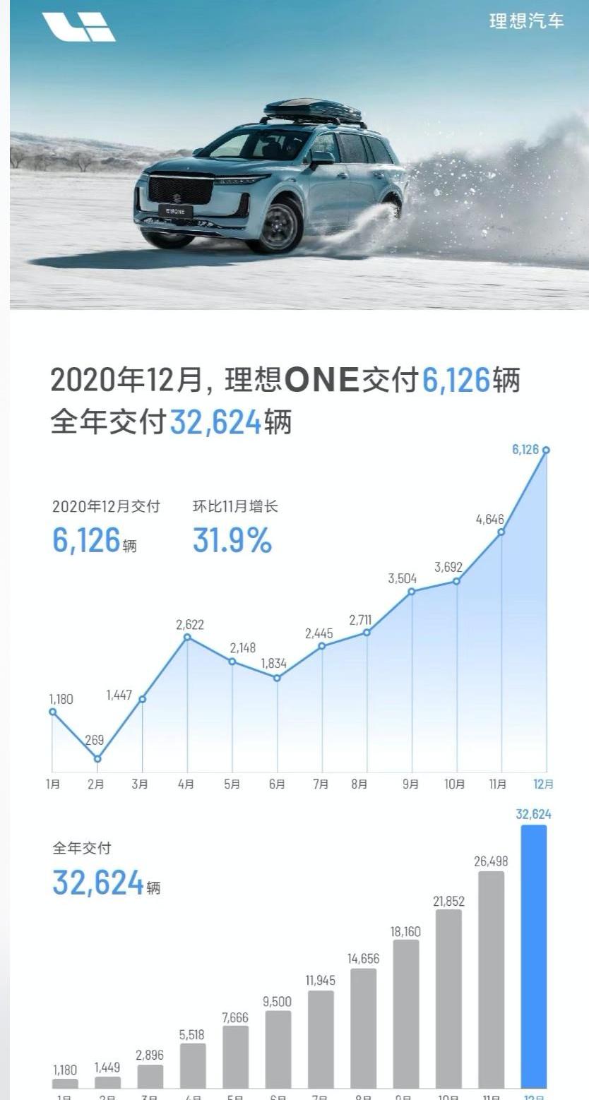北京,理想汽车,现代,蔚来,小鹏