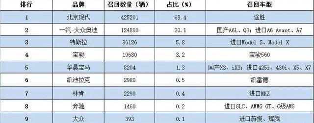 北京,理想汽车,现代,蔚来,小鹏