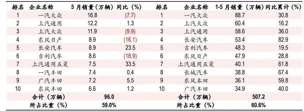 北京,理想汽车,现代,蔚来,小鹏