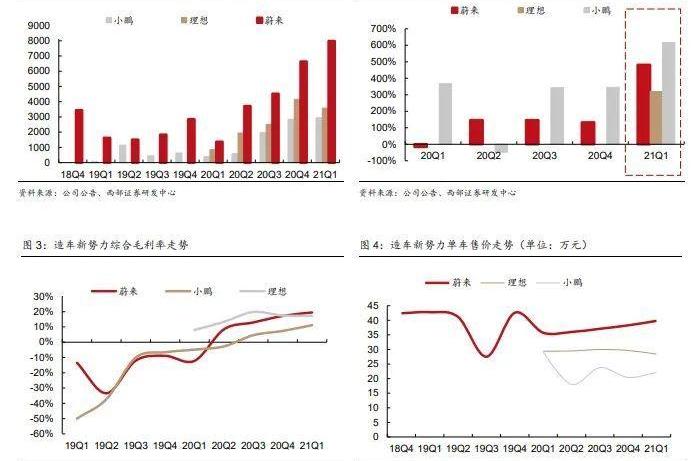 北京,理想汽车,现代,蔚来,小鹏