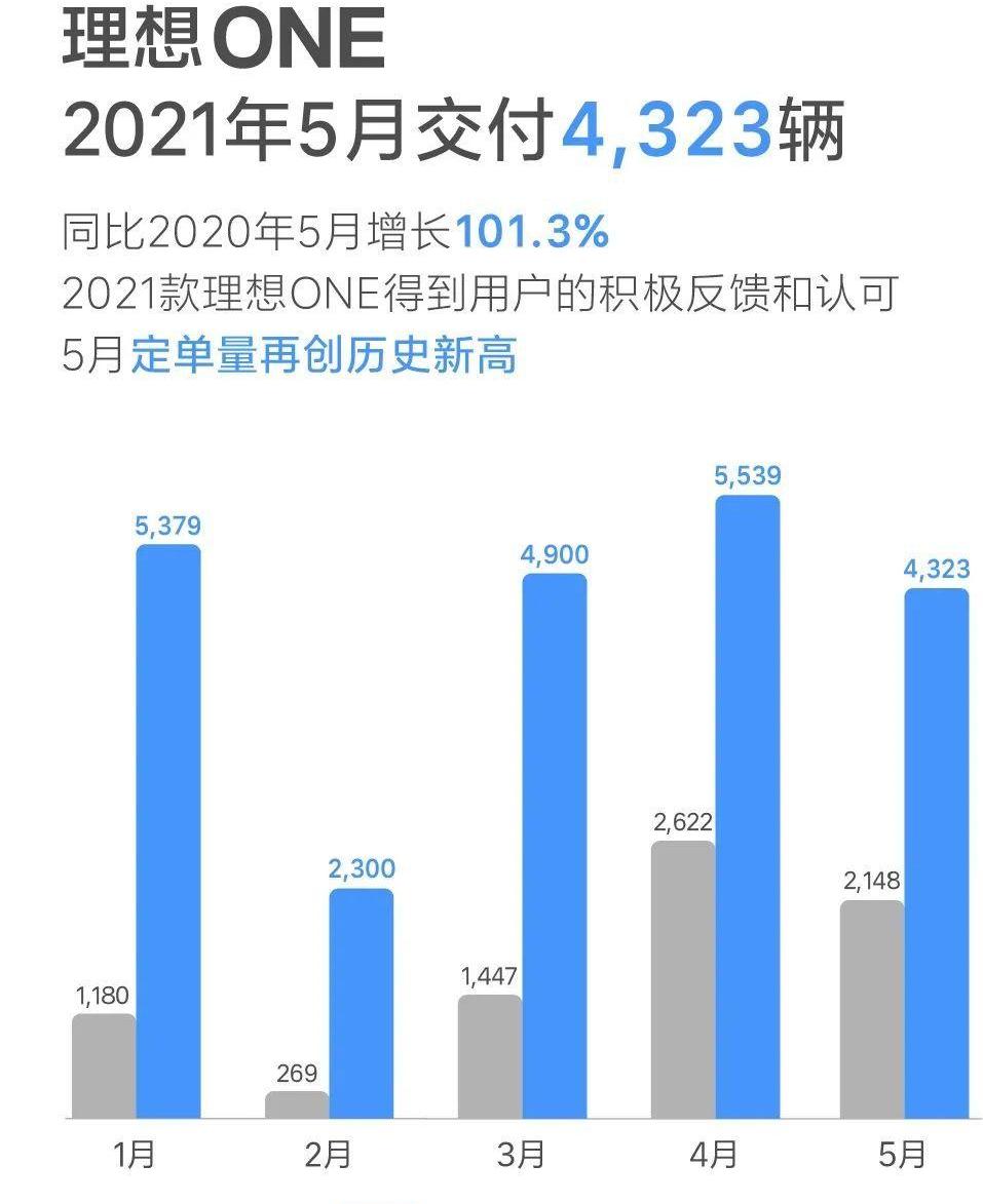 北京,理想汽车,现代,蔚来,小鹏