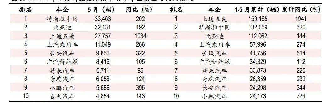 北京,理想汽车,现代,蔚来,小鹏