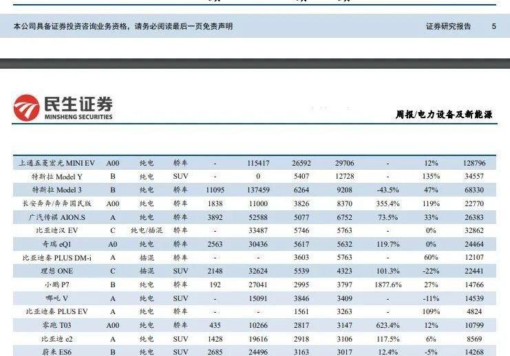 北京,理想汽车,现代,蔚来,小鹏